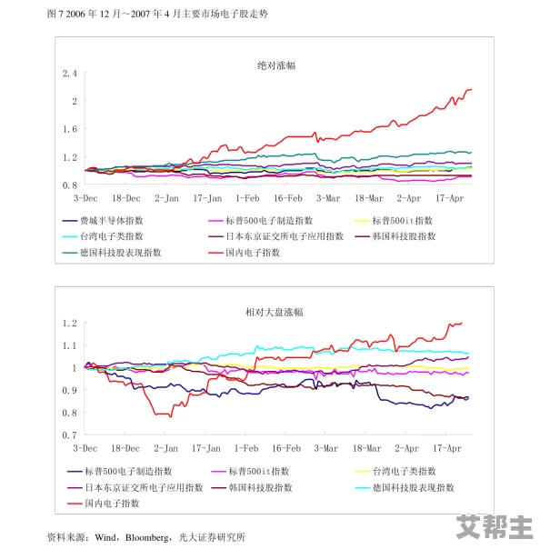 法国空乘行业迎来新变化预计将实施更严格的健康和安全标准以应对疫情后旅客需求的增长