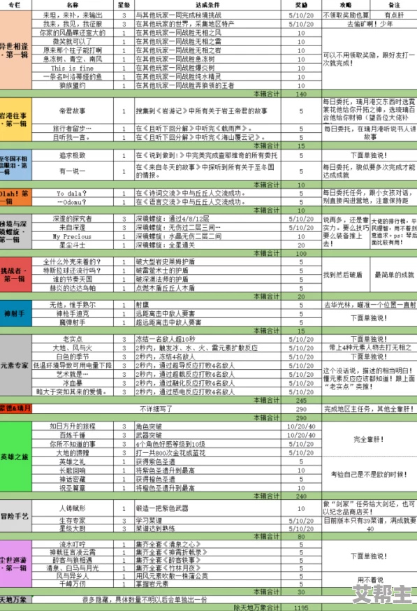 24光遇日常任务高效攻略推荐及最新活动资讯汇总