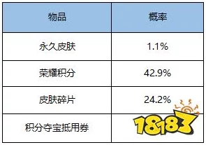 橡子屋2024年最新兑换码发布，限时领取额外福利活动开启中！