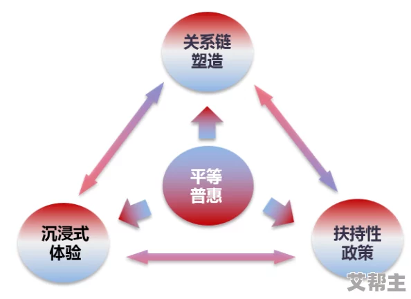 直播一级片最新进展消息：随着技术的不断发展，越来越多的平台开始推出高质量的直播内容吸引观众参与互动