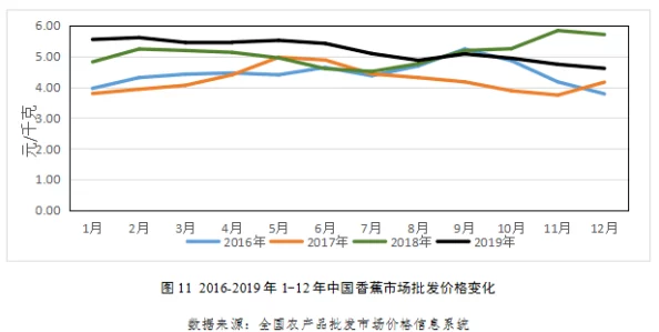 国产香蕉尹人综合在线观最新进展消息显示国内市场需求持续增长，种植技术不断提升，预计未来产量将大幅增加