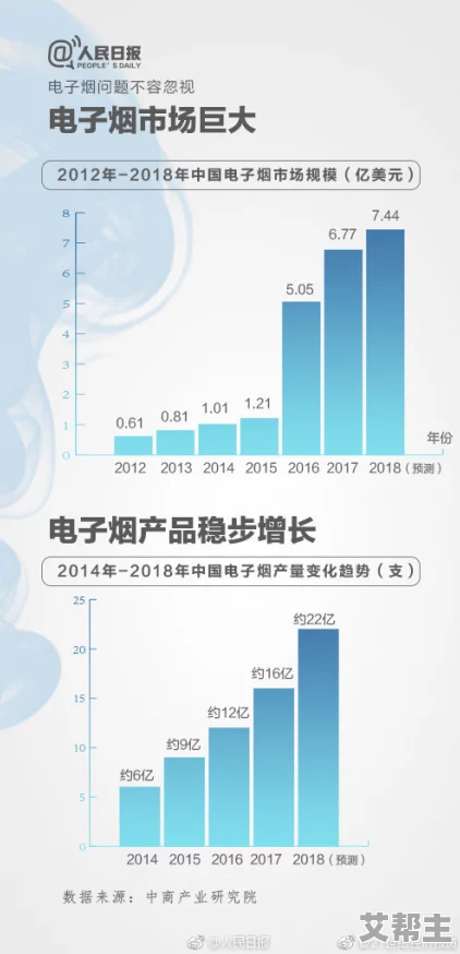 欧美色图久久最新研究表明长期使用电子产品对视力影响显著