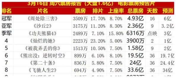 特级一级毛片近日发布新作引发观众热议，票房口碑双丰收