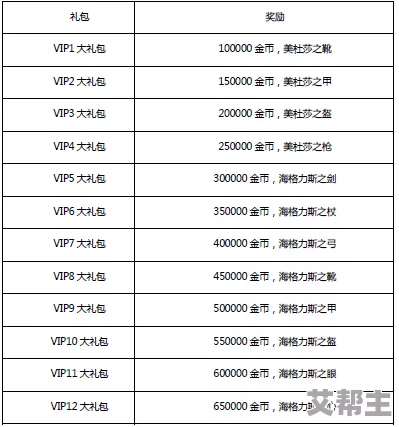 功夫手游重磅推出：VIP尊享礼包震撼上线，新手卡CKD兑换指南全揭秘