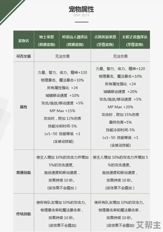 如果的世界游戏宠物性格全解析：附加属性对比图表大揭秘