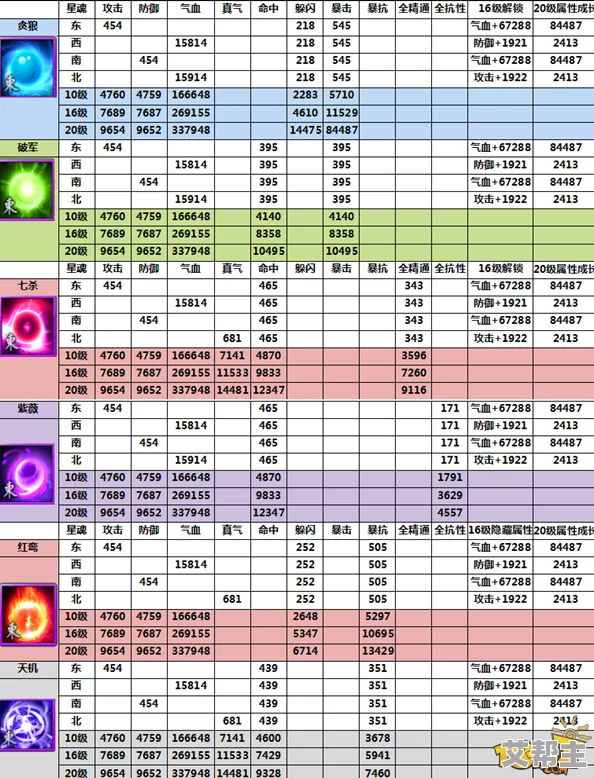 诛仙手游重大更新：星魂副本玄冥殿挑战开启，掉落海量珍稀星魂袋