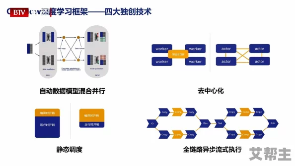 jlzz多水最新进展消息：近期该项目在技术研发和市场推广方面取得显著进展，预计将于下季度正式上线并投入使用