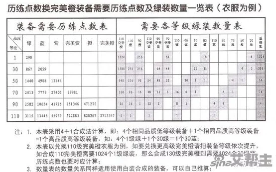 利益最大化策略揭秘：蔚蓝战争远征收益表全面一览与分析指南