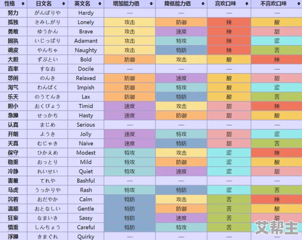 精灵宝可梦GO深度解析：精灵完美度对CP值的影响及联系探究