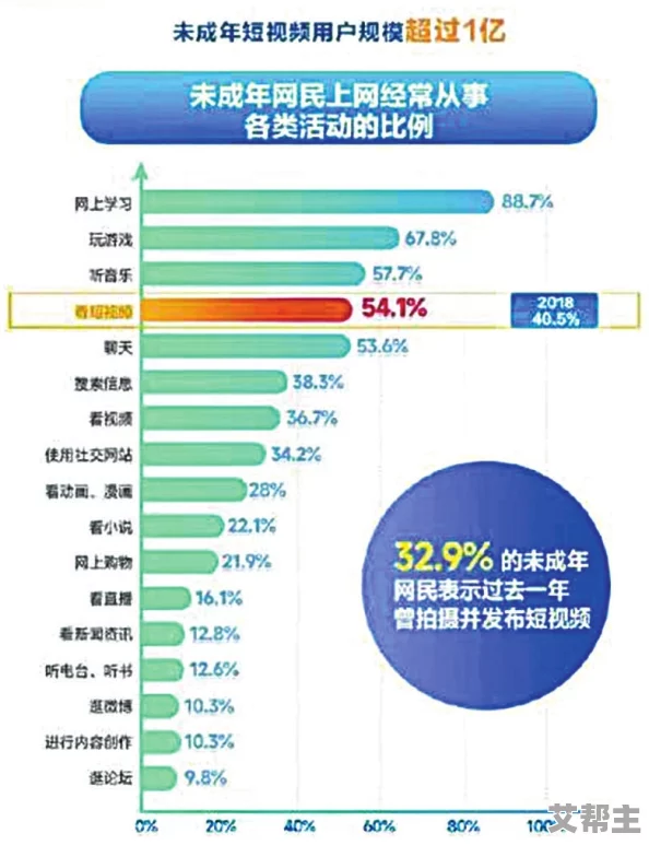 香蕉视频成年人网站涉嫌传播不雅内容被调查