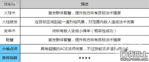 深度解析：天天传奇法师安塞尔强度评估及技能属性全面详解