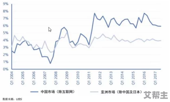 亚洲有薄码区指的是亚洲部分地区网络监管较为宽松的现象