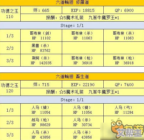 命运冠位指定FGO星之三藏活动挑战本敌人配置全面解析与攻略指南